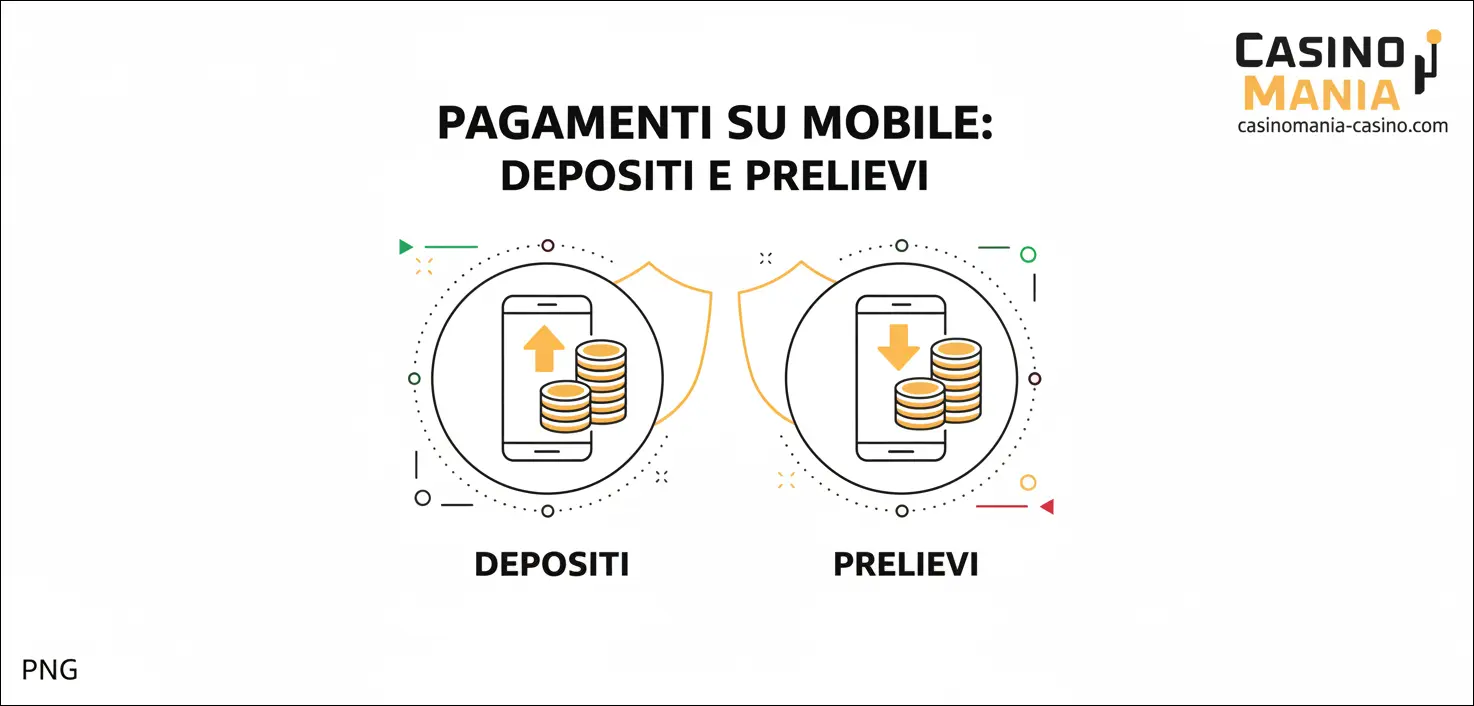 Pagamenti su Mobile: Depositi e Prelievi