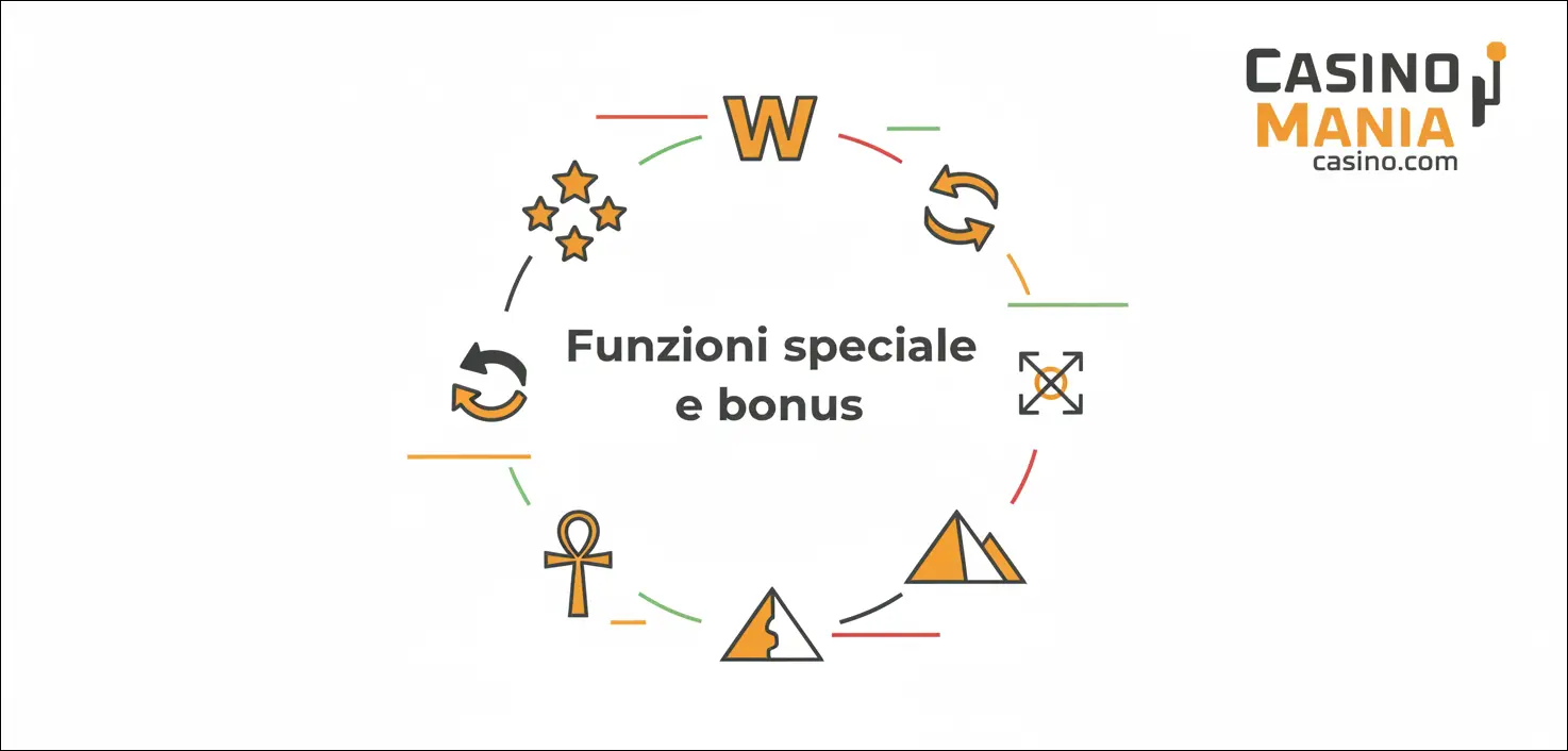 Funzioni speciali e bonus