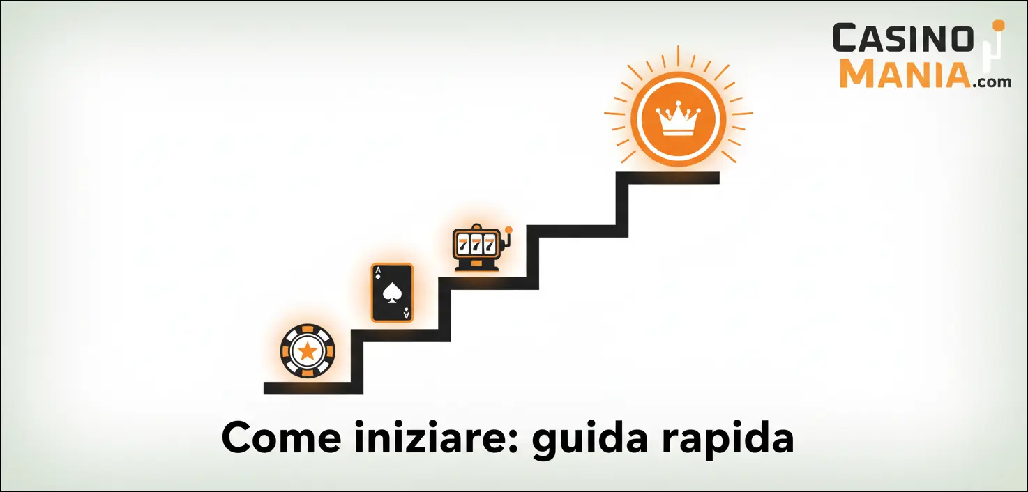 Come iniziare: guida rapida