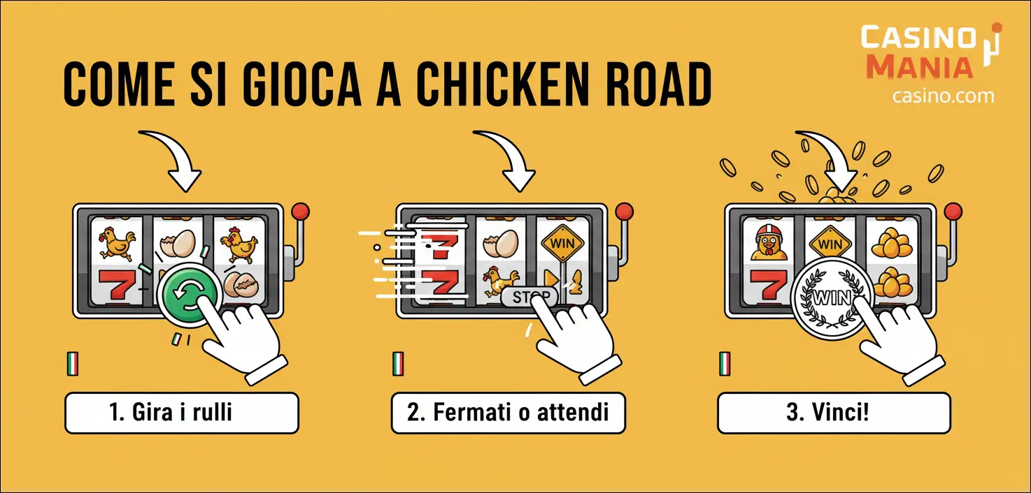 Come si gioca a Chicken Road