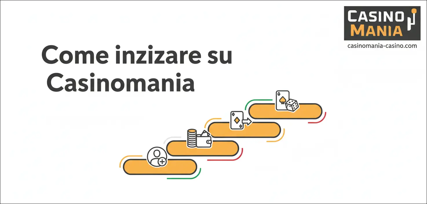 Come iniziare su Casinomania