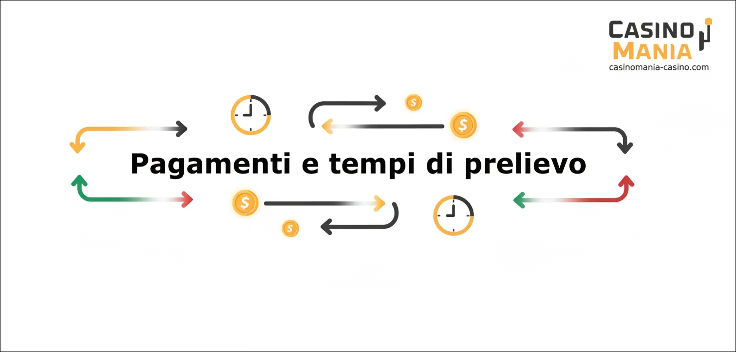 Pagamenti e tempi di prelievo