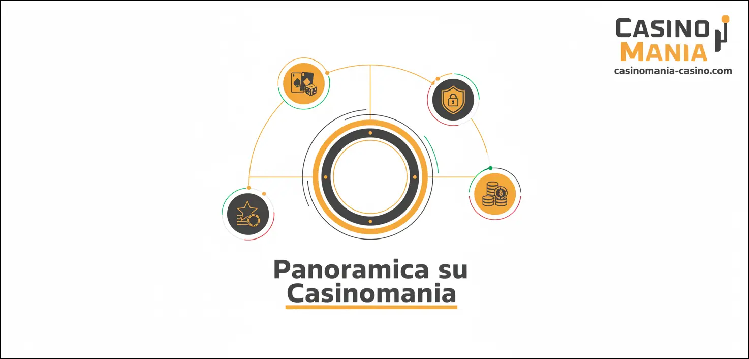 Panoramica su Casinomania
